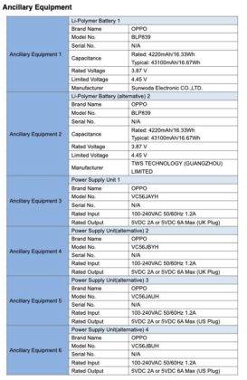 oppo-reno-5z-5g-fcc-listing-specs-leaked