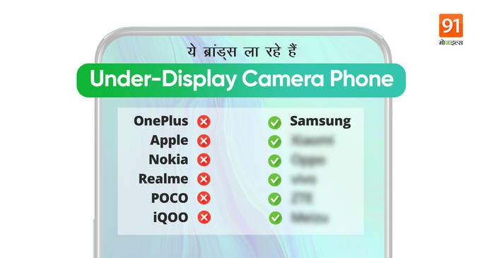 https://static.hub.91mobiles.com/multisite/wp-content/uploads/sites/7/2021/04/Under-Display-Camera-Phone.jpeg