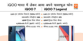 iQOO 7 सीरीज दमदार स्पेसिफिकेशन्स के साथ भारत में लॉन्च, जानें कीमत और खूबियां iQOO 7 Legend and iQOO 7