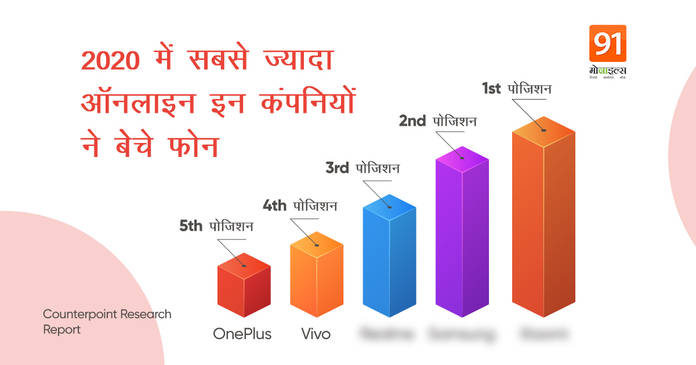 https://static.hub.91mobiles.com/multisite/wp-content/uploads/sites/7/2021/04/online-report-new.jpeg