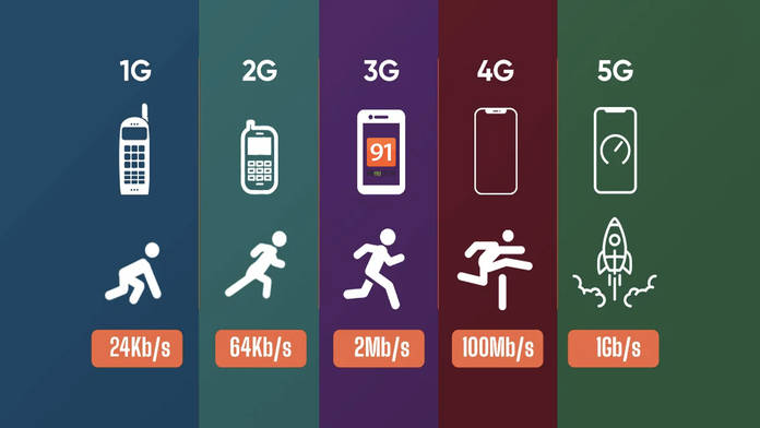 https://static.hub.91mobiles.com/multisite/wp-content/uploads/sites/7/2021/07/Mobile-Technology-Generations.jpg