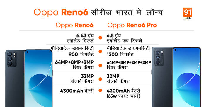 https://static.hub.91mobiles.com/multisite/wp-content/uploads/sites/7/2021/07/Oppo-reno-6-And-Reno-6-Pro-price-in-India.jpeg
