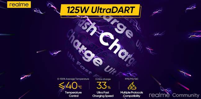 Realme अगले साल 125W UltraDart Flash Charge के साथ लॉन्च करेगा स्मार्टफ़ोन, मात्र 20 मिनट में फ़ुल होगी बैटरी
