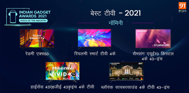 Indian Gadget Awards 2021: बेस्ट टीवी 2021 के नॉमिनी