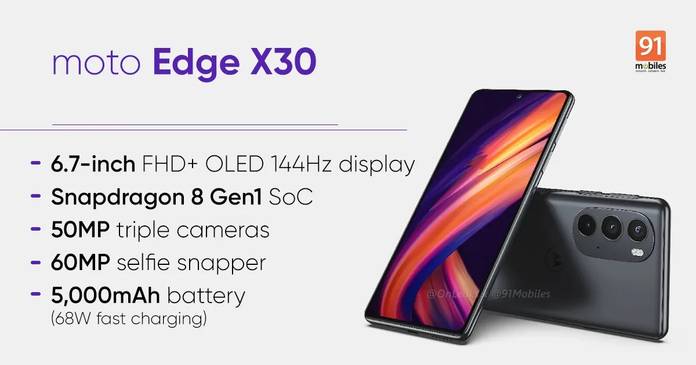 https://static.hub.91mobiles.com/multisite/wp-content/uploads/sites/7/2021/12/Moto-Edge-X30-2-1.jpg