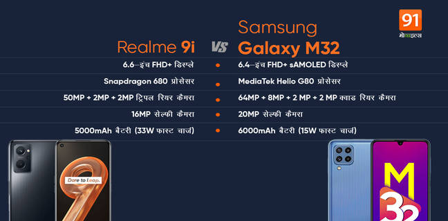 Realme 9i vs Samsung Galaxy M32