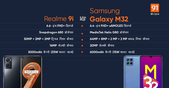 https://static.hub.91mobiles.com/multisite/wp-content/uploads/sites/7/2022/01/Realme-9i-vs-Samsung-Galaxy-M32.jpg