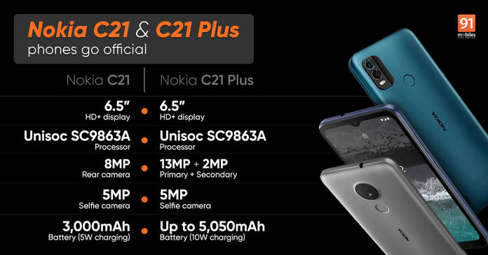 https://static.hub.91mobiles.com/multisite/wp-content/uploads/sites/7/2022/02/nokia-c21-c21-plus.jpeg