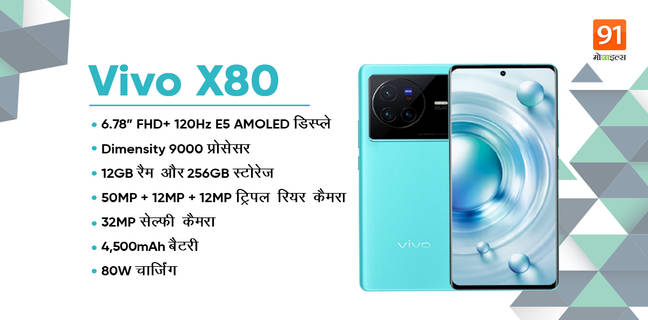 Vivo X80 स्मार्टफोन MediaTek Dimensity 9000 प्रोसेसर, 4500mAh बैटरी और 80W फास्ट चार्जिंग के साथ हुआ लॉन्च, जानें क्या कीमत Vivo X80 launched with MediaTek Dimensity 9000 processor, 4500mAh battery and 80W fast charging