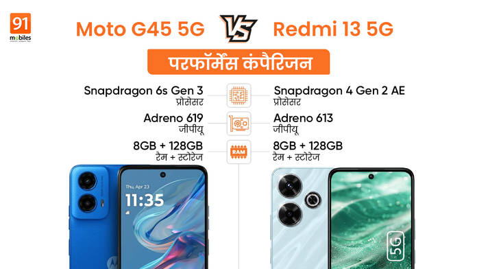 https://static.hub.91mobiles.com/multisite/wp-content/uploads/sites/7/2024/08/Moto-G45-5G-vs-Redmi-13-5G_Performance-Comparison.jpg