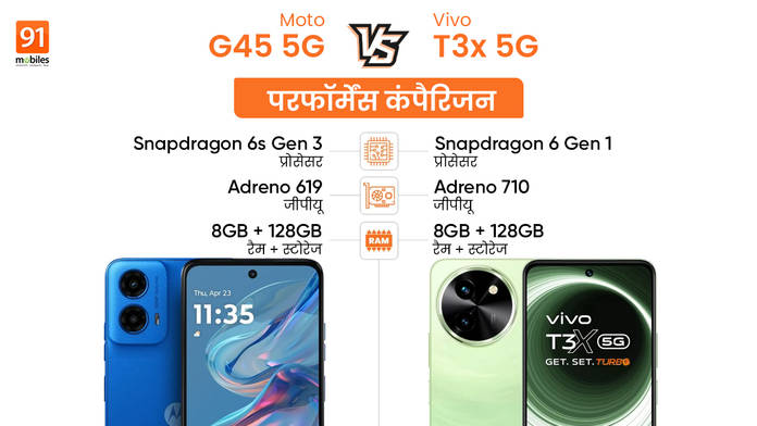 https://static.hub.91mobiles.com/multisite/wp-content/uploads/sites/7/2024/08/Moto-G45-5G-vs-Vivo-T3x-5G_Performance-Comparison.jpg