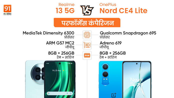 https://static.hub.91mobiles.com/multisite/wp-content/uploads/sites/7/2024/08/Realme-13-5G-vs-OnePlus-Nord-CE4-Lite-_Performance-Comparison.jpg