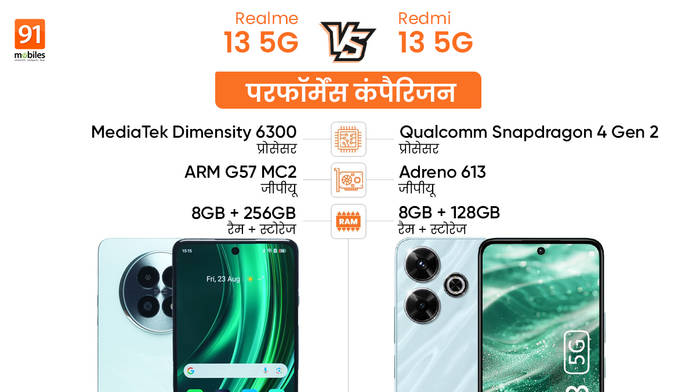 https://static.hub.91mobiles.com/multisite/wp-content/uploads/sites/7/2024/08/Realme-13-5G-vs-Redmi-13-5G_Performance-Comparison-1.jpg