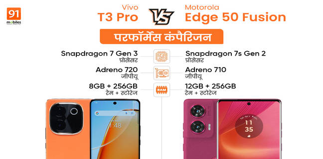 Motorola Edge 50 Fusion और Vivo T3 Pro में कौन आगे कौन पीछे? यहां देखें दोनों का परफॉर्मेंस कंपैरिजन