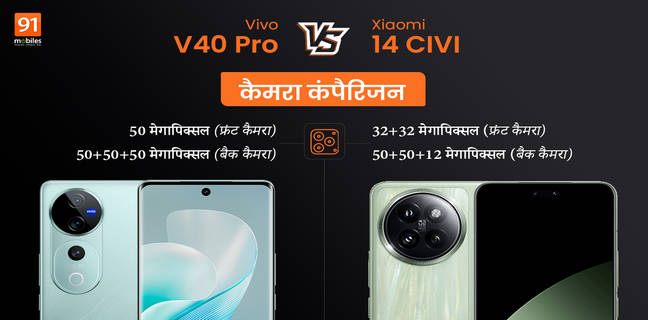 Vivo V40 Pro और Xiaomi 14 Civi में किसका कैमरा ज्यादा अच्छा? देखें फोटो कंपैरिजन