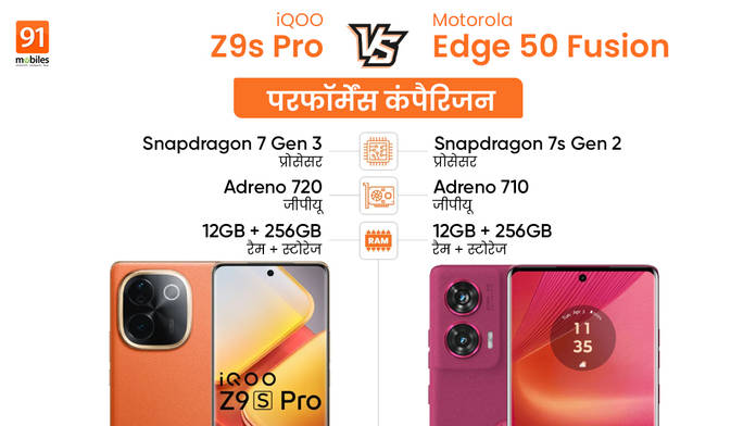 https://static.hub.91mobiles.com/multisite/wp-content/uploads/sites/7/2024/08/iQOO-Z9s-Pro-vs-Motorola-Edge-50-_Performance-Comparison.jpg