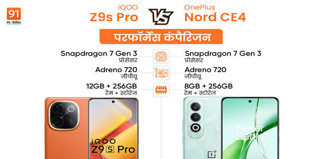 24,999 रुपये में किसकी पावर ज्यादा? देखें OnePlus Nord CE4 और iQOO Z9s Pro की ताकत का कंपैरिजन