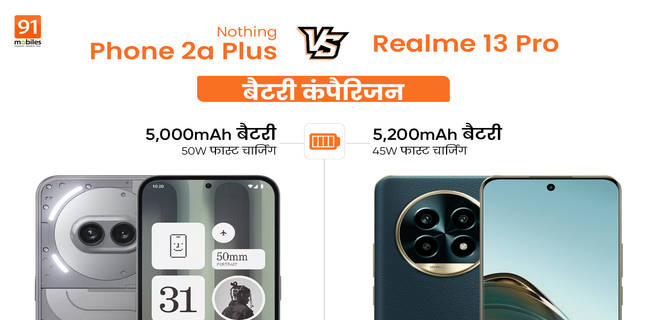 बैटरी के मामले में कौन है बेस्ट Nothing Phone (2a) Plus या Realme 13 Pro 5G, देखें कंपैरिजन