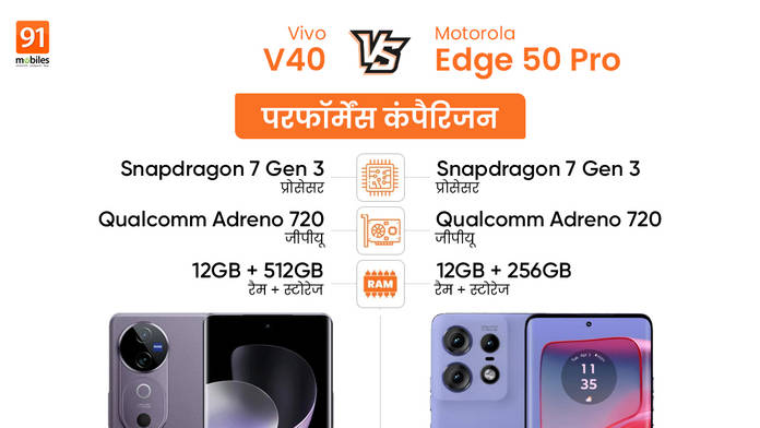 https://static.hub.91mobiles.com/multisite/wp-content/uploads/sites/7/2024/08/vivo-v40-vs-motorola-edge-50-pro-1.jpg