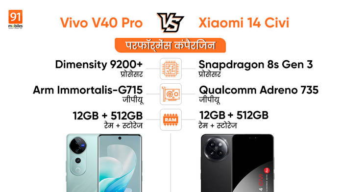 https://static.hub.91mobiles.com/multisite/wp-content/uploads/sites/7/2024/08/vivo-vs-mi.jpg