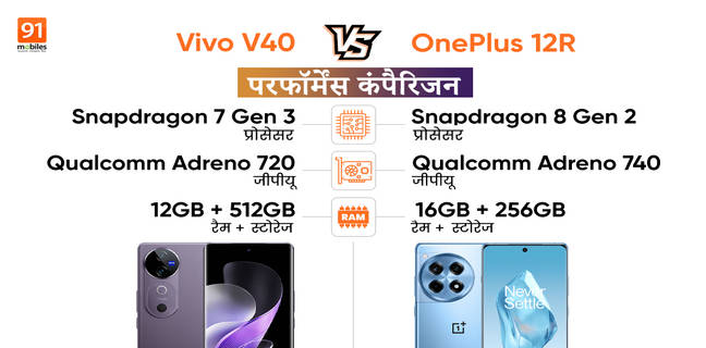 Vivo V40 वर्सेस OnePlus 12R परफॉर्मेंस कंपैरिजन: जानें कौन ज्यादा ताकतवर