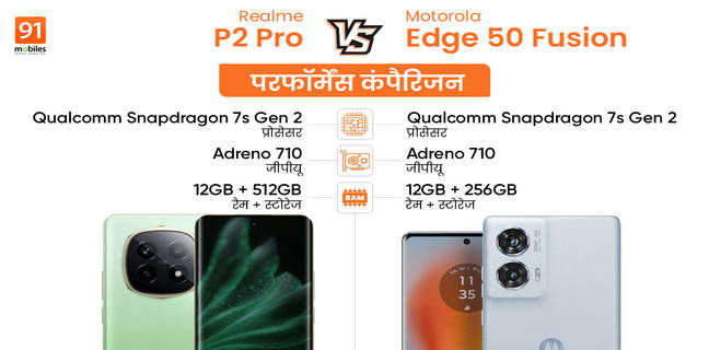 किस फोन की प्रोसेसिंग में है ज्यादा दम, Realme P2 Pro या Motorola Edge 50 Fusion, देखें कंपैरिजन