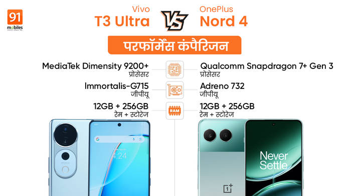 https://static.hub.91mobiles.com/multisite/wp-content/uploads/sites/7/2024/09/Vivo-T3-Ultra-vs-OnePlus-Nord-4_Performance-Comparison.jpg