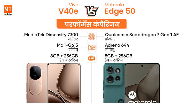 https://static.hub.91mobiles.com/multisite/wp-content/uploads/sites/7/2024/09/Vivo-V40e-vs-Motorola-Edge-50-_Performance-Comparison.jpg
