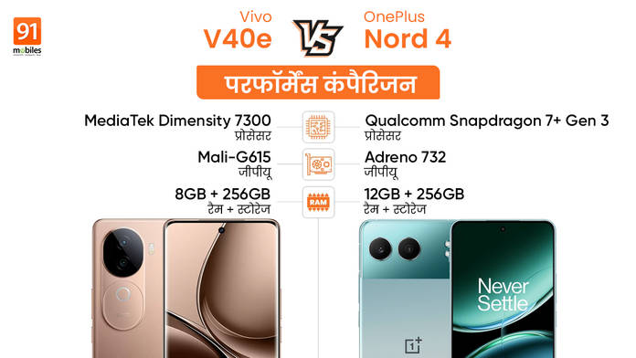 https://static.hub.91mobiles.com/multisite/wp-content/uploads/sites/7/2024/09/Vivo-V40e-vs-OnePlus-Nord-4-_Performance-Comparison.jpg