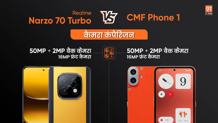 https://static.hub.91mobiles.com/multisite/wp-content/uploads/sites/7/2024/09/real-vs-cmf-hin-cam.png