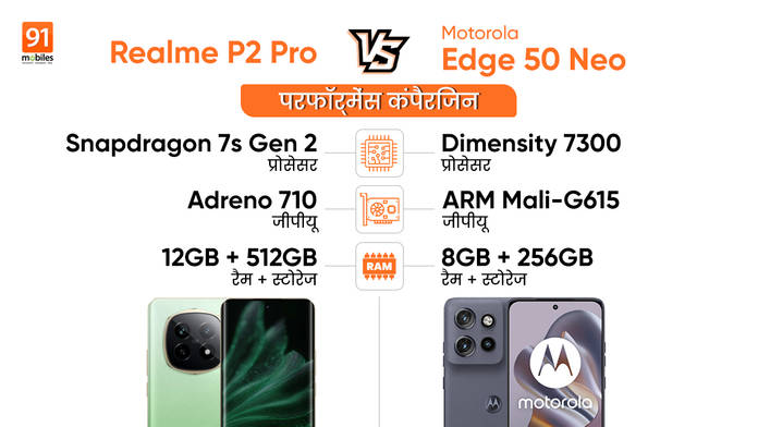 https://static.hub.91mobiles.com/multisite/wp-content/uploads/sites/7/2024/09/real-vs-moto-hin.png