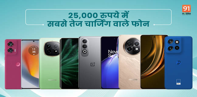 25 हजार के बजट में फास्ट चार्जिंग स्पीड वाले फोन, 10 मिनट के चार्ज में चलेंगे कई घंटे