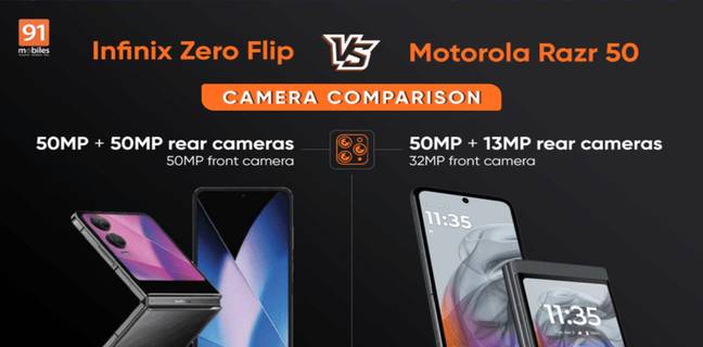 Infinix Zero Flip vs Motorola Razr 50 camera comparison in hindi