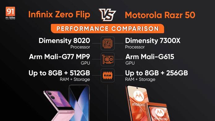 https://static.hub.91mobiles.com/multisite/wp-content/uploads/sites/7/2024/10/Infinix-Zero-Flip-vs-Motorola-Razr-50.jpg