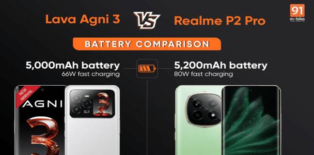 Lava Agni 3 vs Realme P2 Pro battery comparison