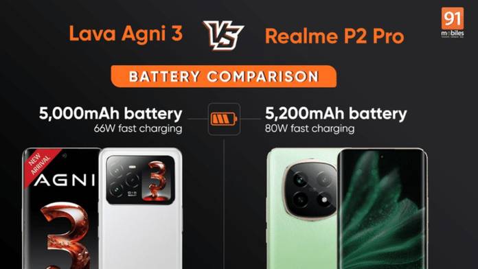 https://static.hub.91mobiles.com/multisite/wp-content/uploads/sites/7/2024/10/Lava-Agni-3-vs-Realme-P2-Pro-battery-comparison.jpg