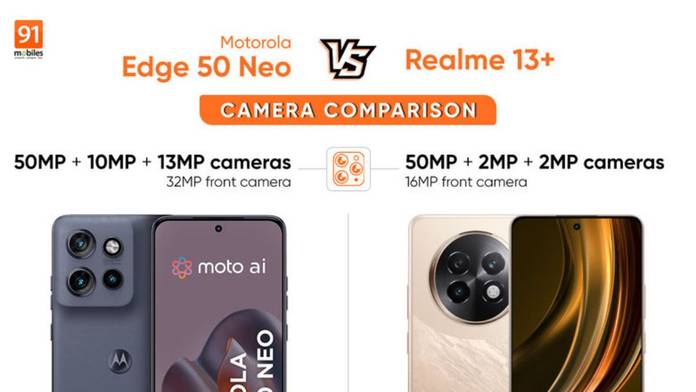 https://static.hub.91mobiles.com/multisite/wp-content/uploads/sites/7/2024/10/Motorola-Edge-50-Neo-Realme-13-plus-camera-comparison.jpg