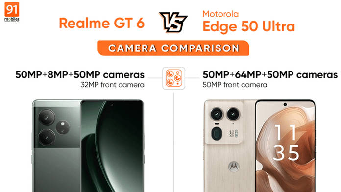 https://static.hub.91mobiles.com/multisite/wp-content/uploads/sites/7/2024/10/Realme-GT-6-vs-Motorola-Edge-50-Ultra.jpg