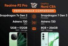 Realme P2 Pro Vs OnePlus Nord CE4 परफॉर्मेंस टेस्ट: जानें किसका पलड़ा भारी