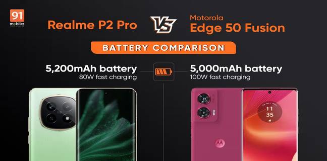Realme P2 Pro vs Motorola Edge 50 Fusion बैटरी तुलना: जानें कौन है बेहतर