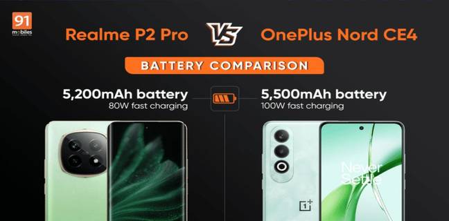 Realme P2 Pro vs OnePlus Nord CE4 battery comparison in hindi
