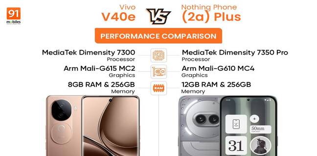 Vivo V40e vs Nothing Phone (2a) Plus परफॉर्मेंस कंपैरिजन: जानें कौनसा फोन है बेस्ट?