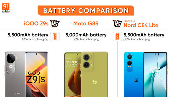 https://static.hub.91mobiles.com/multisite/wp-content/uploads/sites/7/2024/10/battery-comparison-image.jpg