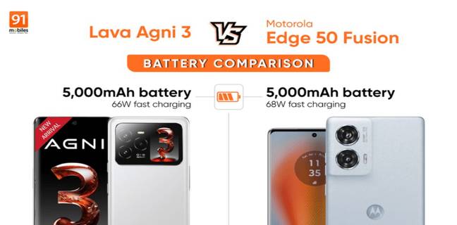 Lava Agni 3 और Motorola Edge 50 Fusion का बैटरी कंपैरिजन, जानें कौन है बेहतर lava-agni-3-vs-motorola-edge-50-fusion-battery-comparison-in-hindi