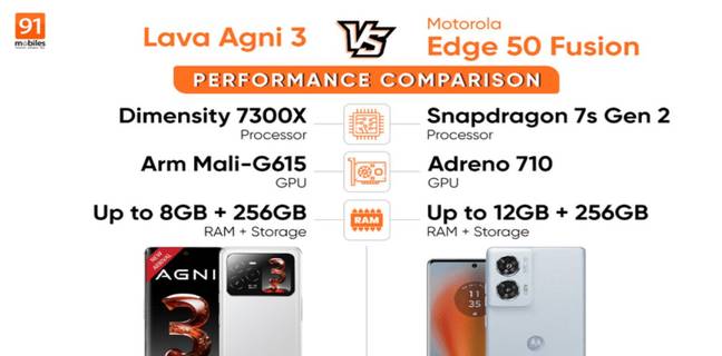 Lava Agni 3 vs Motorola Edge 50 Fusion, जानें परफॉर्मेंस में किसकी हुई जीत lava-agni-3-vs-motorola-edge-50-fusion-performance-comparison-in-hindi