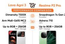 lava-agni-3-vs-realme-p2-pro-performance-comparison-in-hindi