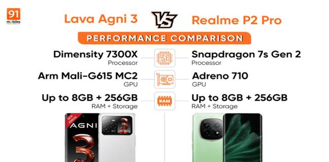 lava-agni-3-vs-realme-p2-pro-performance-comparison-in-hindi