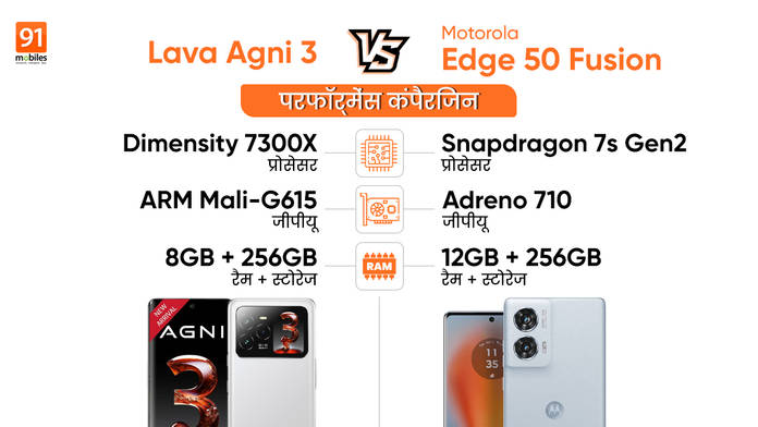 https://static.hub.91mobiles.com/multisite/wp-content/uploads/sites/7/2024/10/lava-v-moto-hin-soc.png