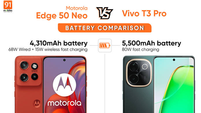 https://static.hub.91mobiles.com/multisite/wp-content/uploads/sites/7/2024/10/moto-edge-50-neo-vs-vivo-t3-pro.jpg