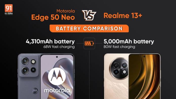 https://static.hub.91mobiles.com/multisite/wp-content/uploads/sites/7/2024/10/motorola-edge-50-neo-vs-realme-13-plus-battery-comparison-in-hindi.jpg